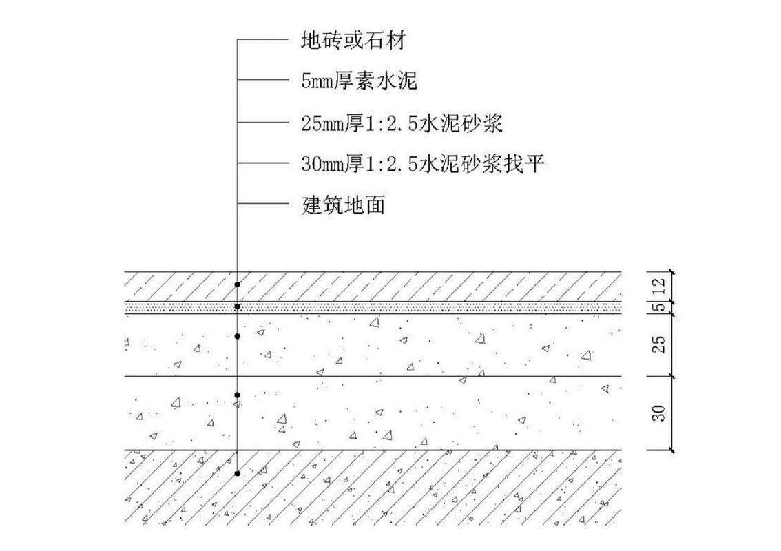 各类地面节点大样图 施工要点 地砖铺设基层构造图 1.不同等级的